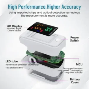 Bikenda™ GlucoSense Non-Invasive Laser Blood Glucose Meter