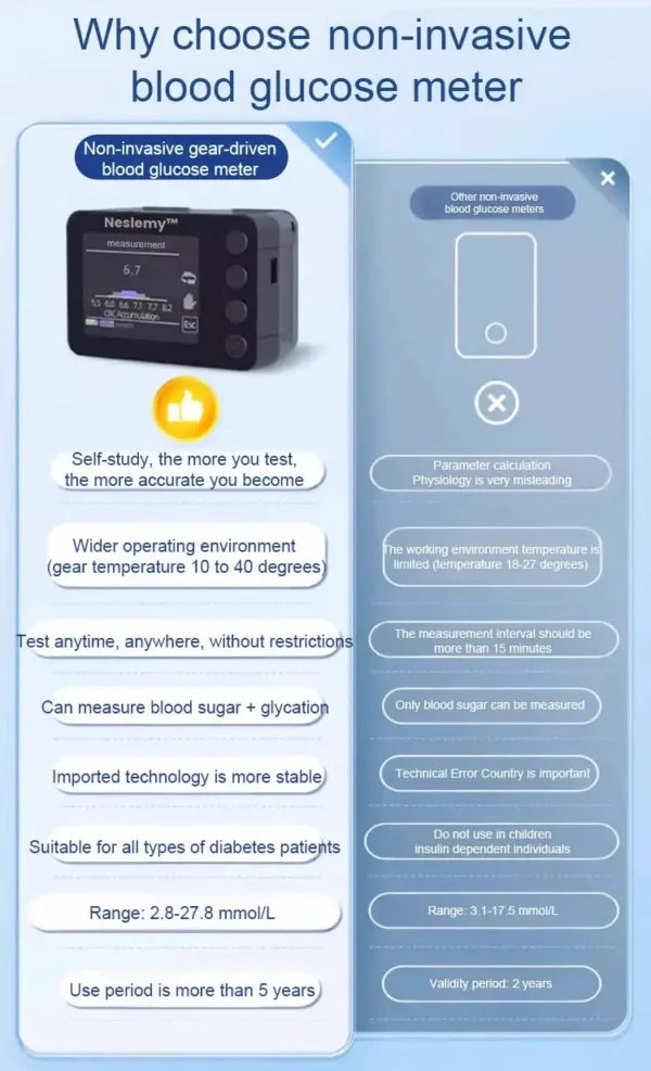 Neslemy™ Advanced Non-Invasive GlucoseMonitor-99.9% Accuracy + Exclusive Gift ✅TGA Approved